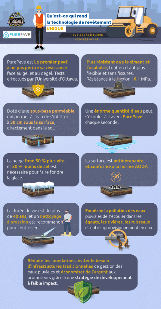 infograpic - Entreprise de pavage et réparation d'asphalte a Laval