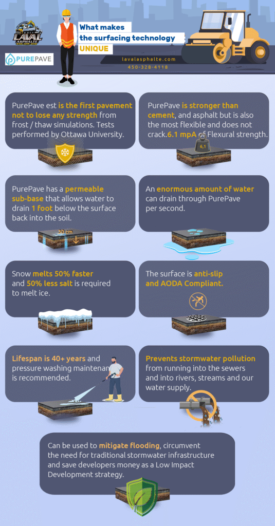 infograpic_English infograpic English - Entreprise de pavage et réparation d'asphalte a Laval